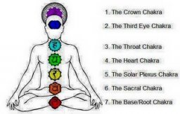 CHAKRA ELEMENT